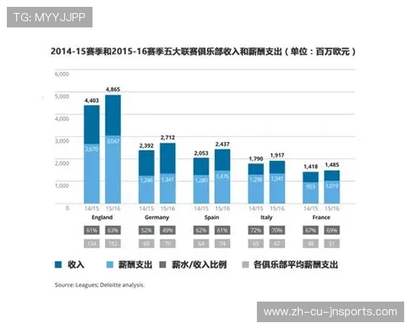 英超球队工资支出的分配与管理